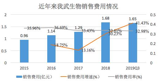 我武生物行业分析,我武生物推荐