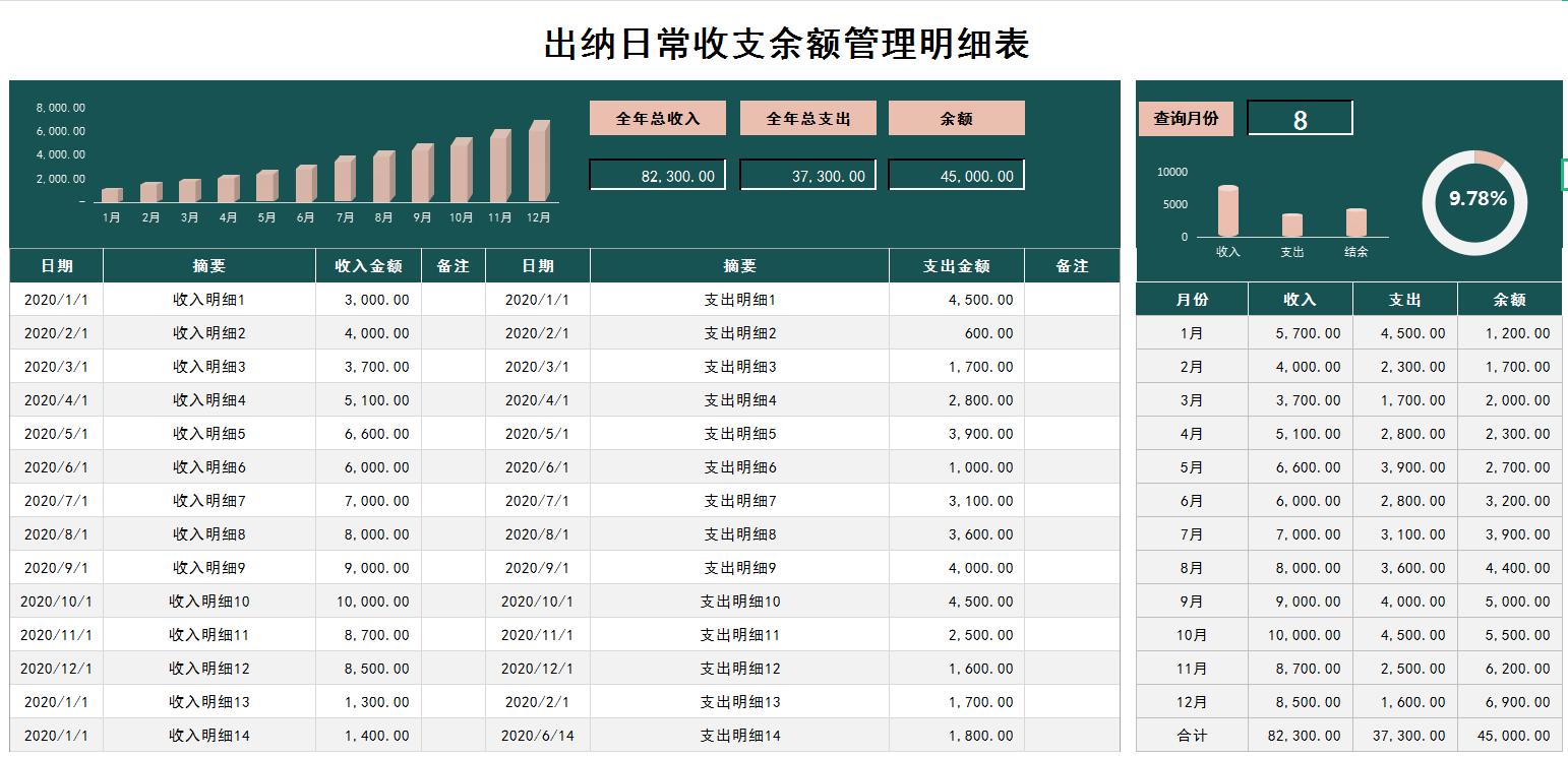出纳报销的各种表格,出纳常用28套表格模板
