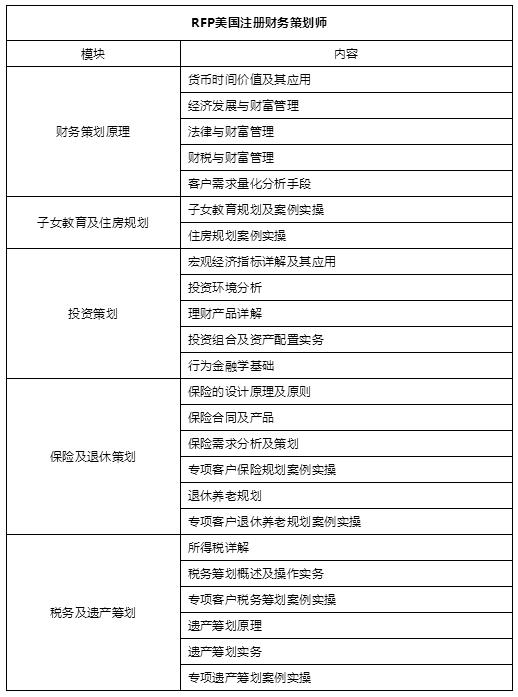 cfp考试要求2022,cfp资格证书报考需要什么条件