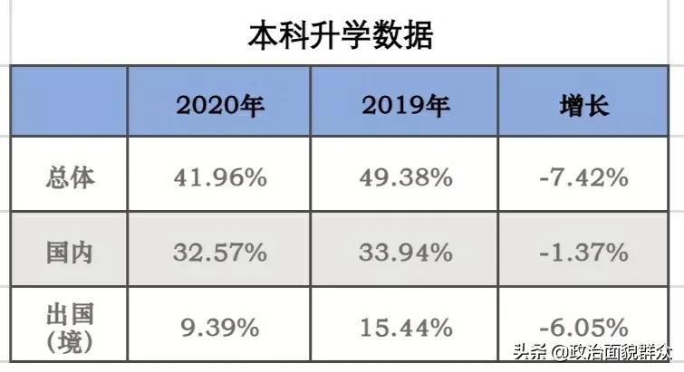 湖南大学2020年就业质量报告来了，看看有什么变化？