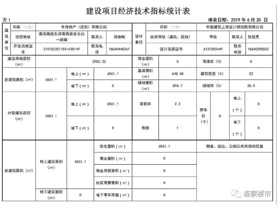 长白地块,长白新地块最新规划