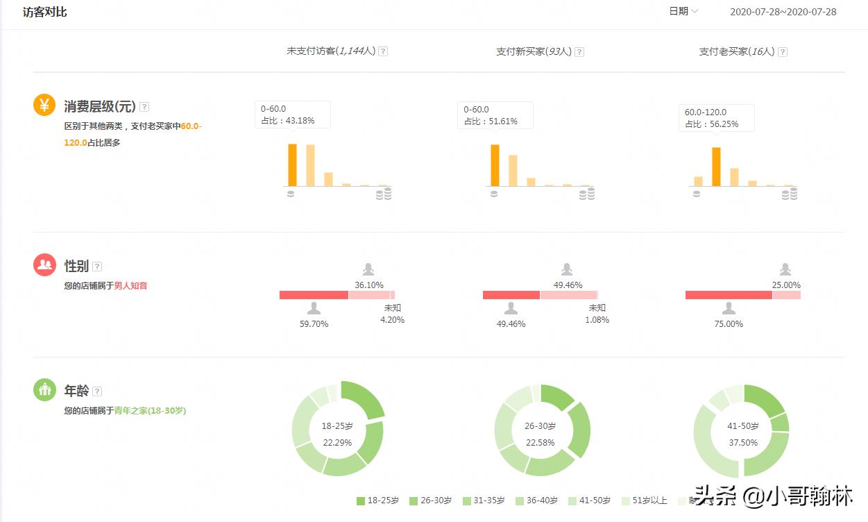 淘宝店铺流量突然下滑怎么办,淘宝店铺流量大幅度下滑的原因