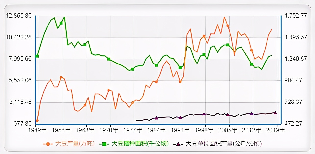 中国大豆惨败的一战,中国大豆困局如何解决