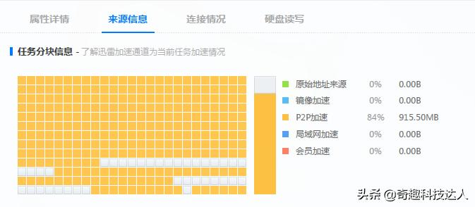 迅雷这款软件怎么下载,迅雷下载速度快吗