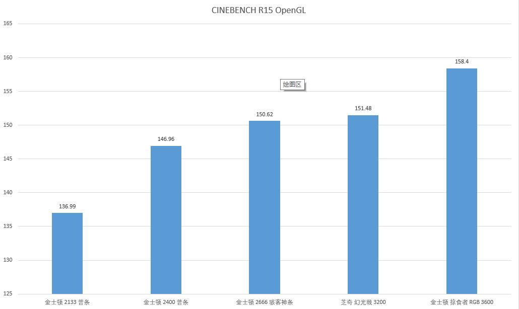 怎么测试主机内存性能,主机怎么测试内存是否有问题