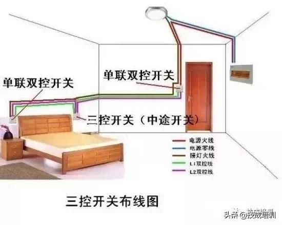 怎么看单控和双控开关接线图,双控开关单控使用怎么接线