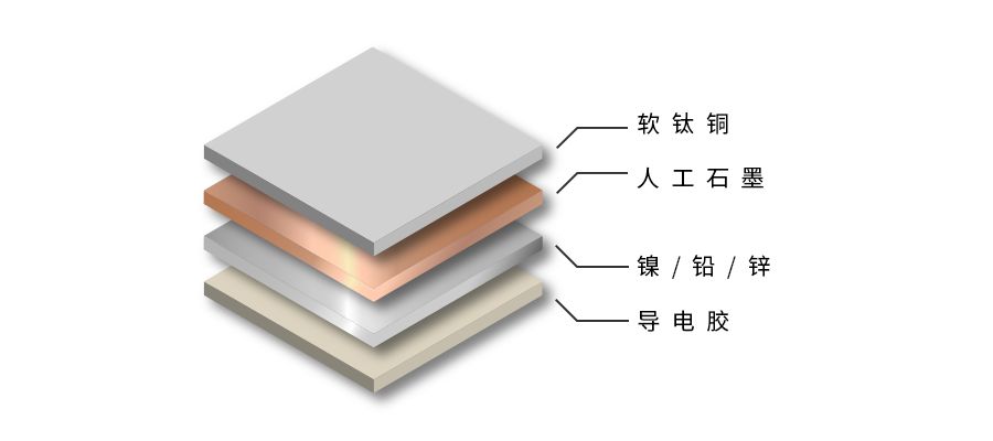 手机散热的最高境界,有什么技巧可以快速散热