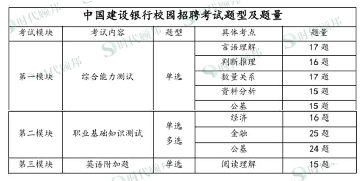 2021建设银行春季招聘笔试真题,2021建设银行春招在线面试