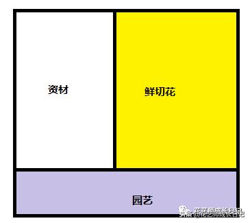 开花店如何运营让花店生意好,刚开的花店该怎么经营下去