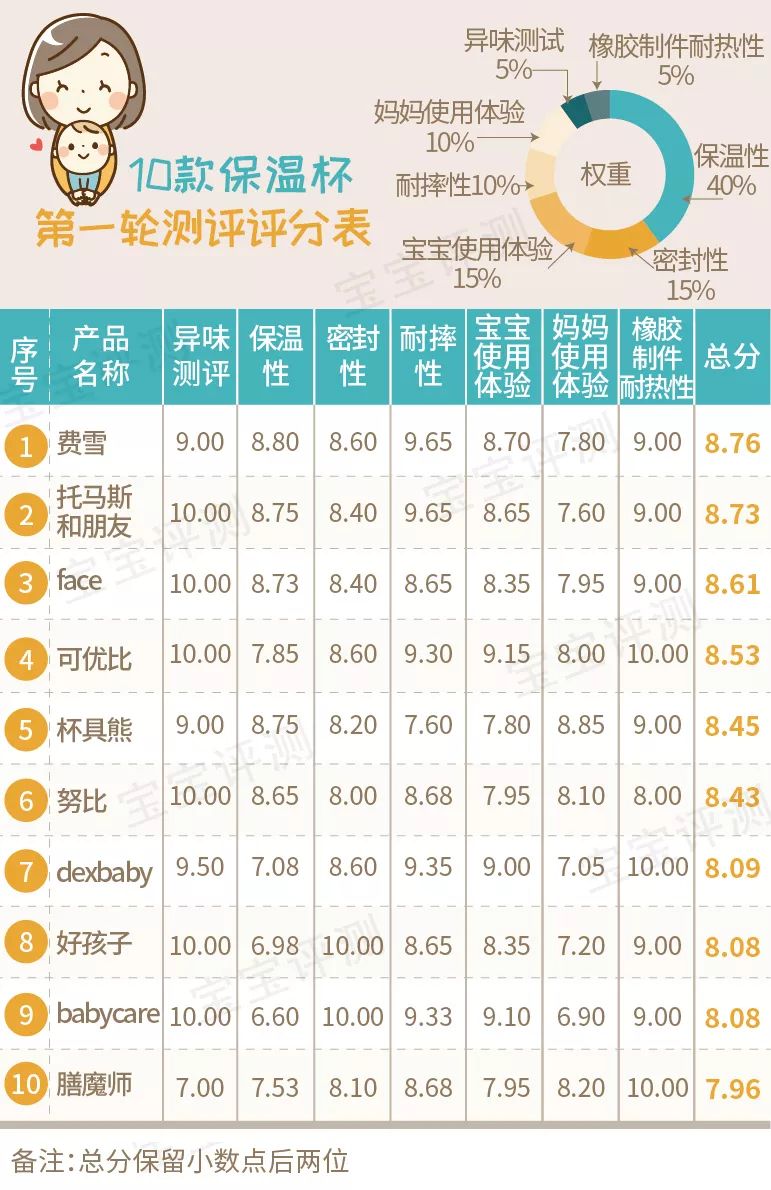 吸管保温杯婴儿推荐测评,儿童吸管保温杯老爸评测