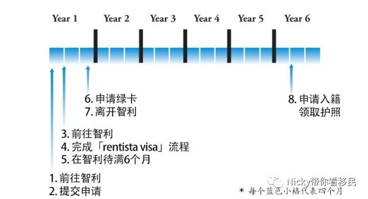 智利自己申请移民,移民最简单的国家智利