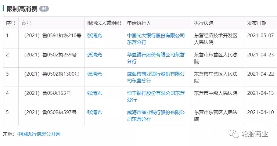 山东严查轮胎企业名单,知名轮胎工厂又被限制消费令