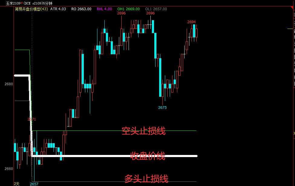 交易模型详细讲解,交易模型完整教程