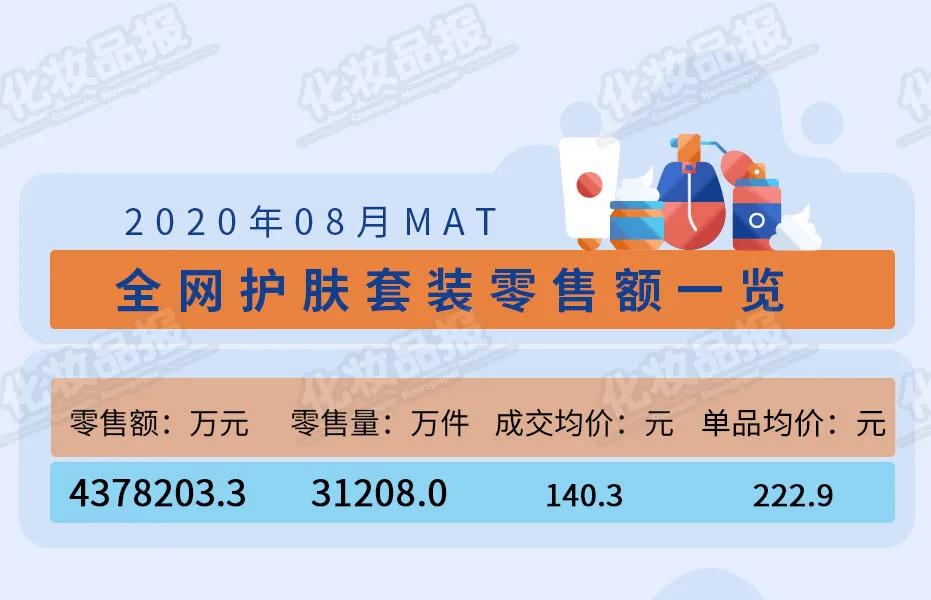 百雀羚抗衰护肤,百雀羚护肤抗衰效果怎么样