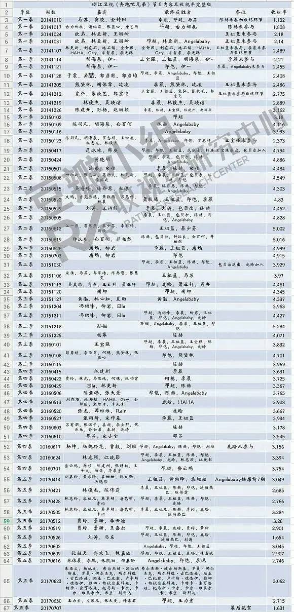 奔跑吧第十季白鹿蔡徐坤cp,奔跑吧第十季白鹿蔡徐坤路透