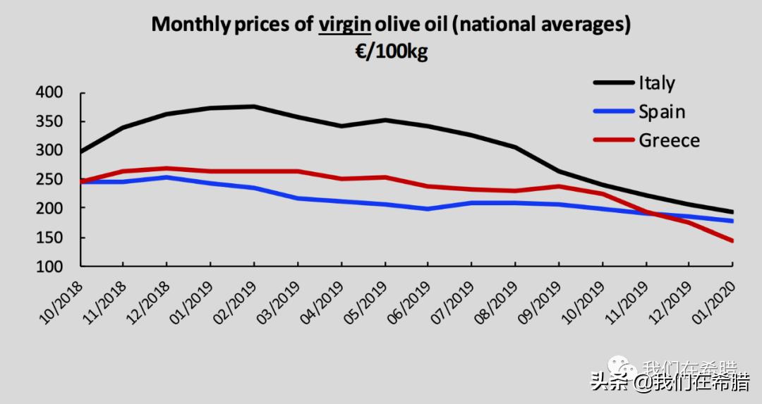 希腊和西班牙哪个橄榄油正宗好吃,西班牙和意大利为什么产橄榄油