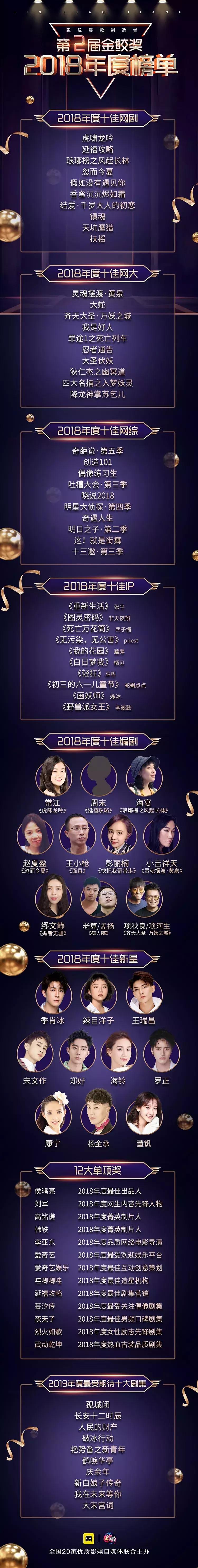 千人见证，大咖云集，第二届金鲛奖致敬2018年度网生爆款