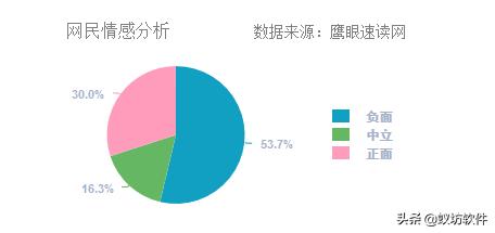 甲醛检测骗人手段,网红甲醛检测曝光
