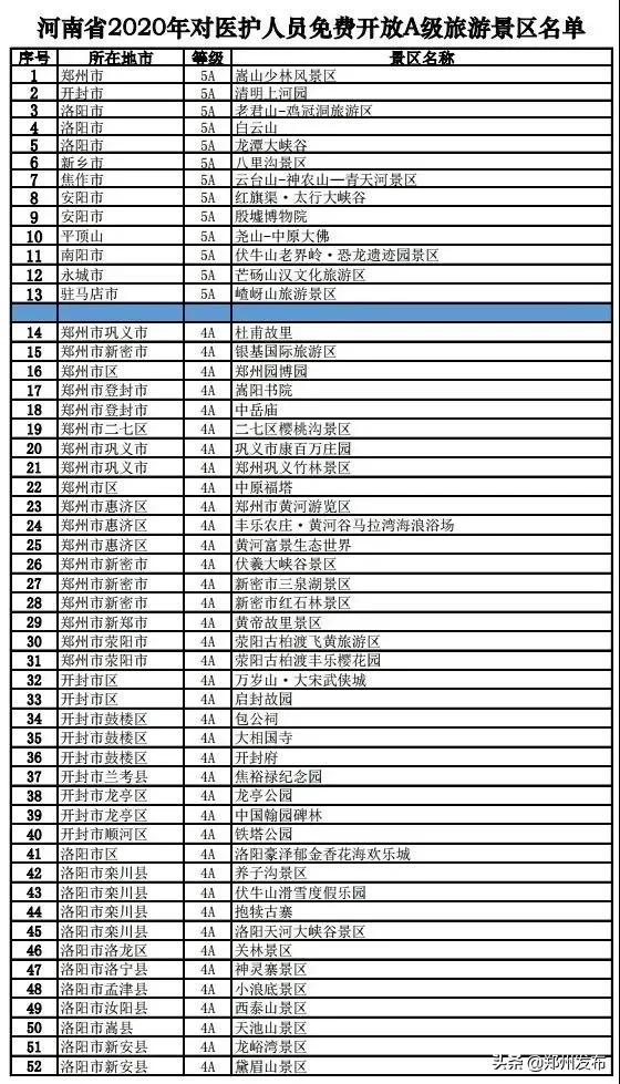河南省旅行社企业，即日起可恢复部分经营！