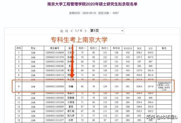 考研逆袭第一学历,考研逆袭上岸清华
