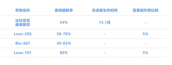 治疗甲状腺癌的十大西药,甲状腺癌有什么药物可治疗