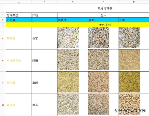 天然花岗岩石材怎样区分,花岗岩石材缺点有哪些