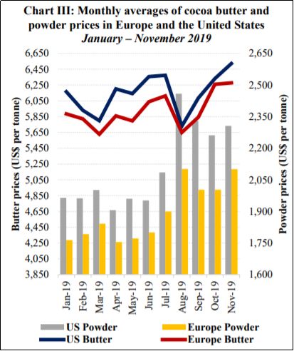可可的市场前景,可可今日行情