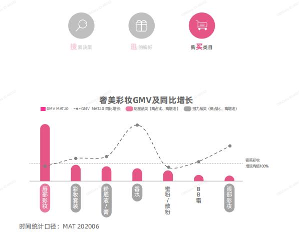 美妆用户群体分析,2021年美妆行业