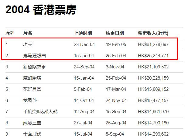 刘德华当冯小刚的面说周星驰厉害,刘德华当众指责冯小刚