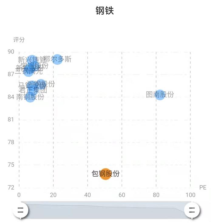 包钢股份公司估值,包钢股份2020年报深度分析