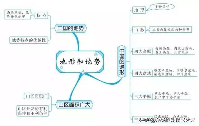 中国地理知识常识大全免费,地理中国中所包含的地理知识