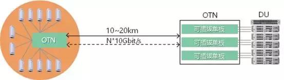 5g承载网和5g核心网详细解析,5g无线接入网的部署方案