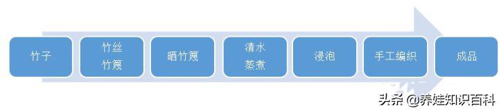 孕妇可以睡新买的凉席吗,孕妇能睡新买的凉席吗