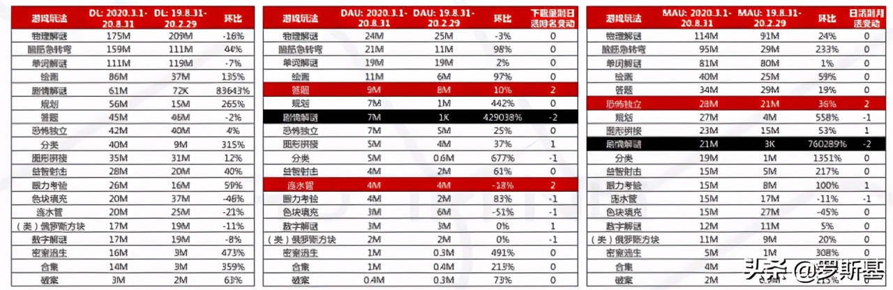 手游排行榜2022益智类,益智手游有哪些玩法