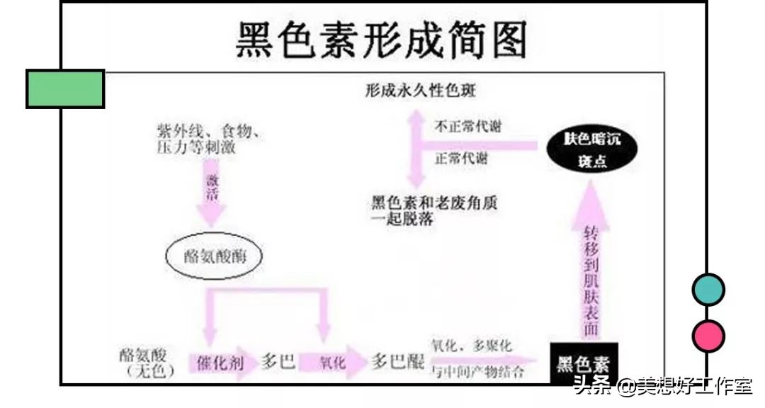 怎么祛痘印最有效简单方法,如何快速祛痘印最有效的方法