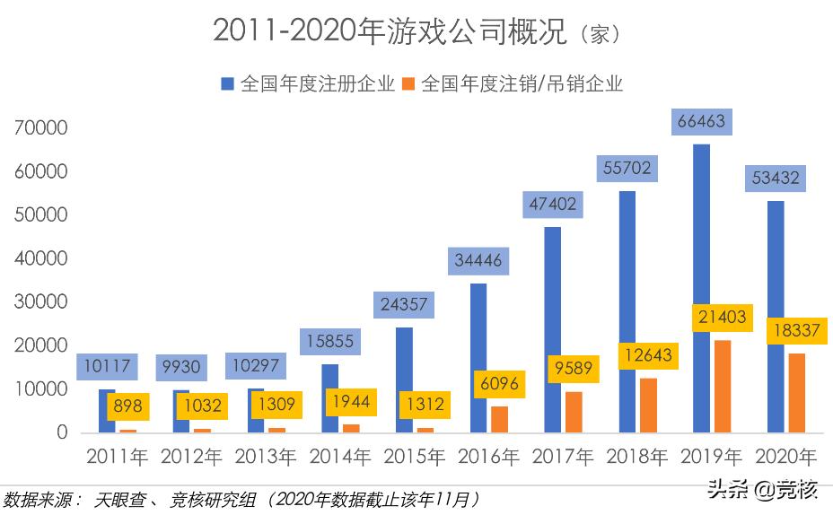 回顾2020年：游戏厂商生死考，棋牌厂商遭重锤
