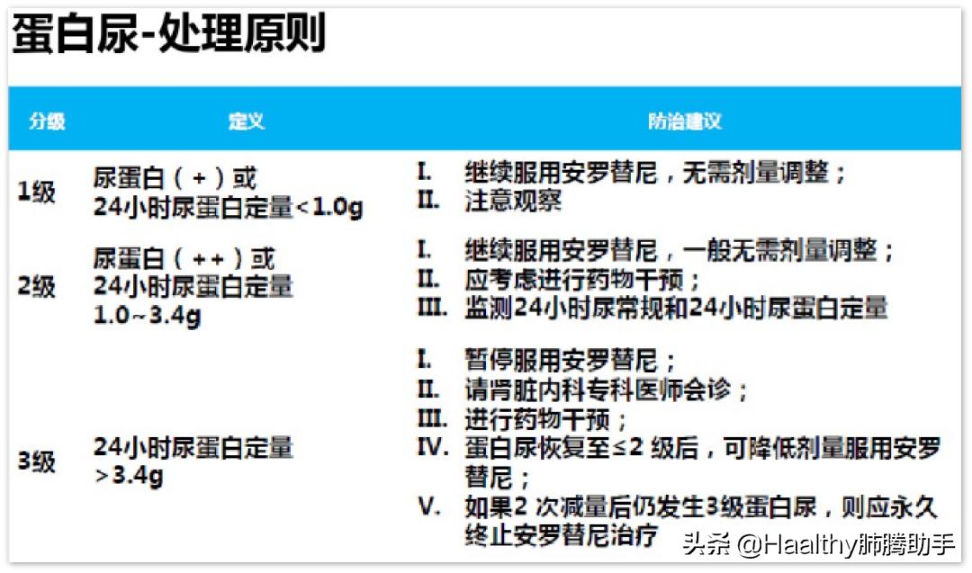 专家谈中医治疗肺癌方法,肺癌晚期放疗有什么副作用和危害