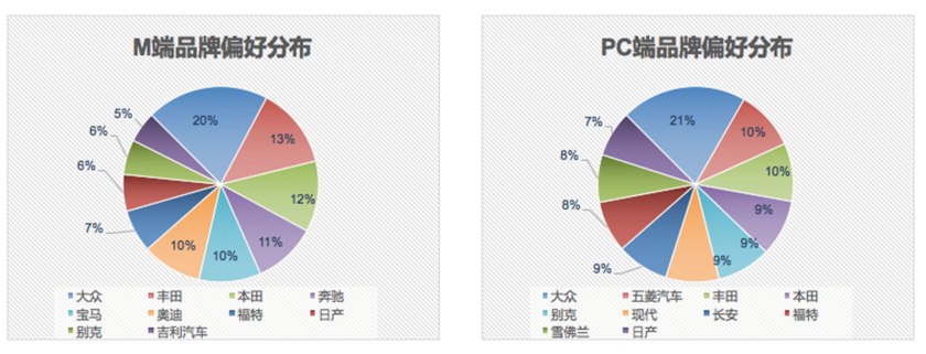 汽车之家用户信息,汽车之家二手车网官网价格