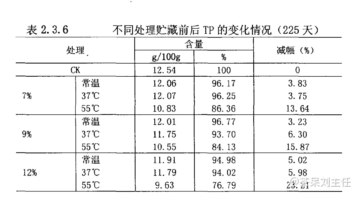 普洱茶越陈越香故事,越陈越香的普洱茶有哪些基础