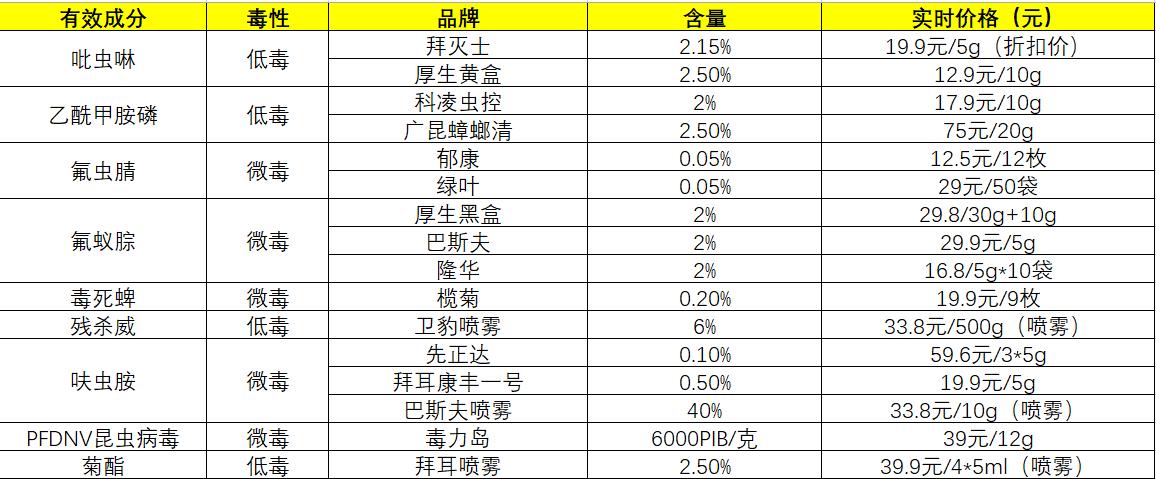 杀蟑螂药效最好的药,杀蟑螂药有几种哪一种效果好
