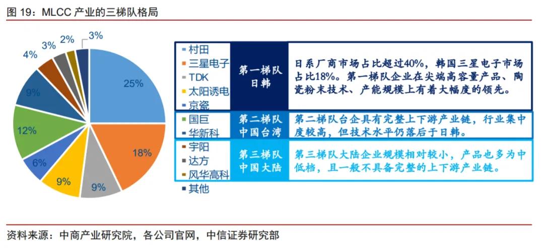 火炬电子和鸿远电子哪个好,军工最新潜力大牛