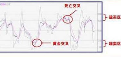 构建自己的交易系统18种最优战法,如何从0到1组建一套交易系统