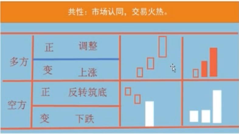 成交量什么意思,成交量基础知识讲解视频