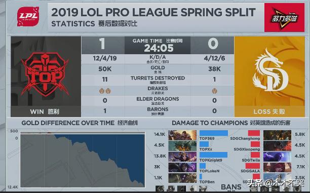 top被淘汰赛后采访,top吐槽胜利观众互动