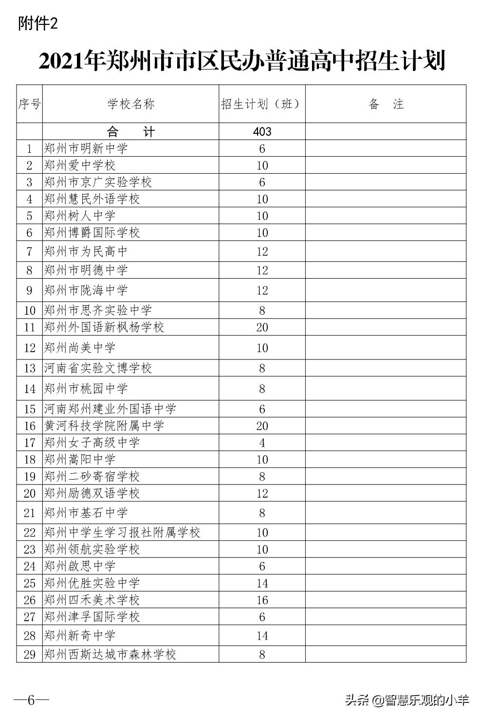 你眼里的学校是什么样子的,深度解读私立高中