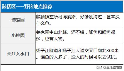 南京江北钓鱼野钓地点推荐,南京钓鱼地点推荐野钓