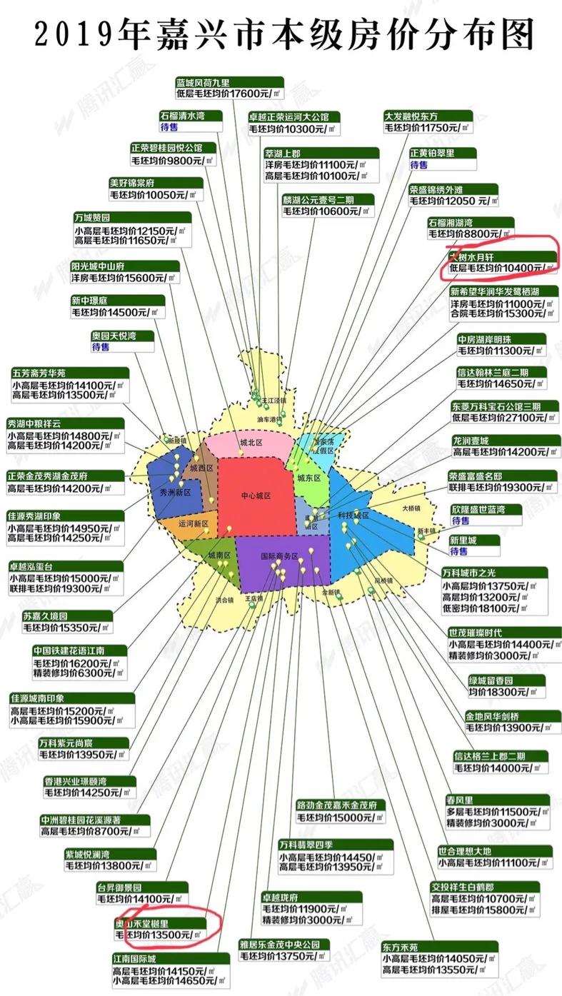 曾涨幅全国第一，流行全款绑车位！嘉兴房价“大锅”上海人不背