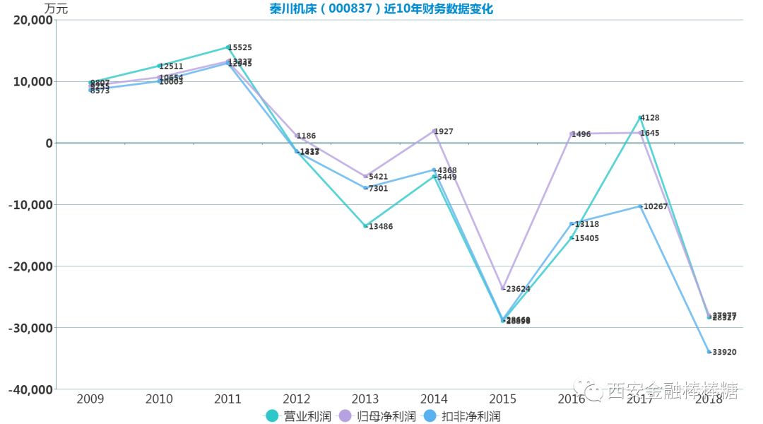 沈阳机床厂破产了现在怎么样,沈阳机床倒闭了吗