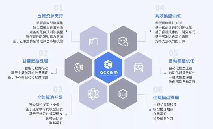 奥卡姆AutoML平台助力平安语音识别荣登ICASSP国际学术会议