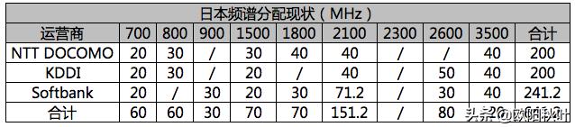 支持2.1g频段5g手机,支持700频段的5g手机有哪些